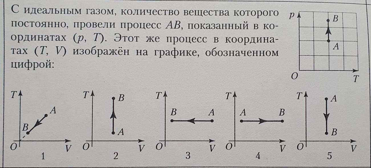 На рисунке представлены графики процессов проводимых